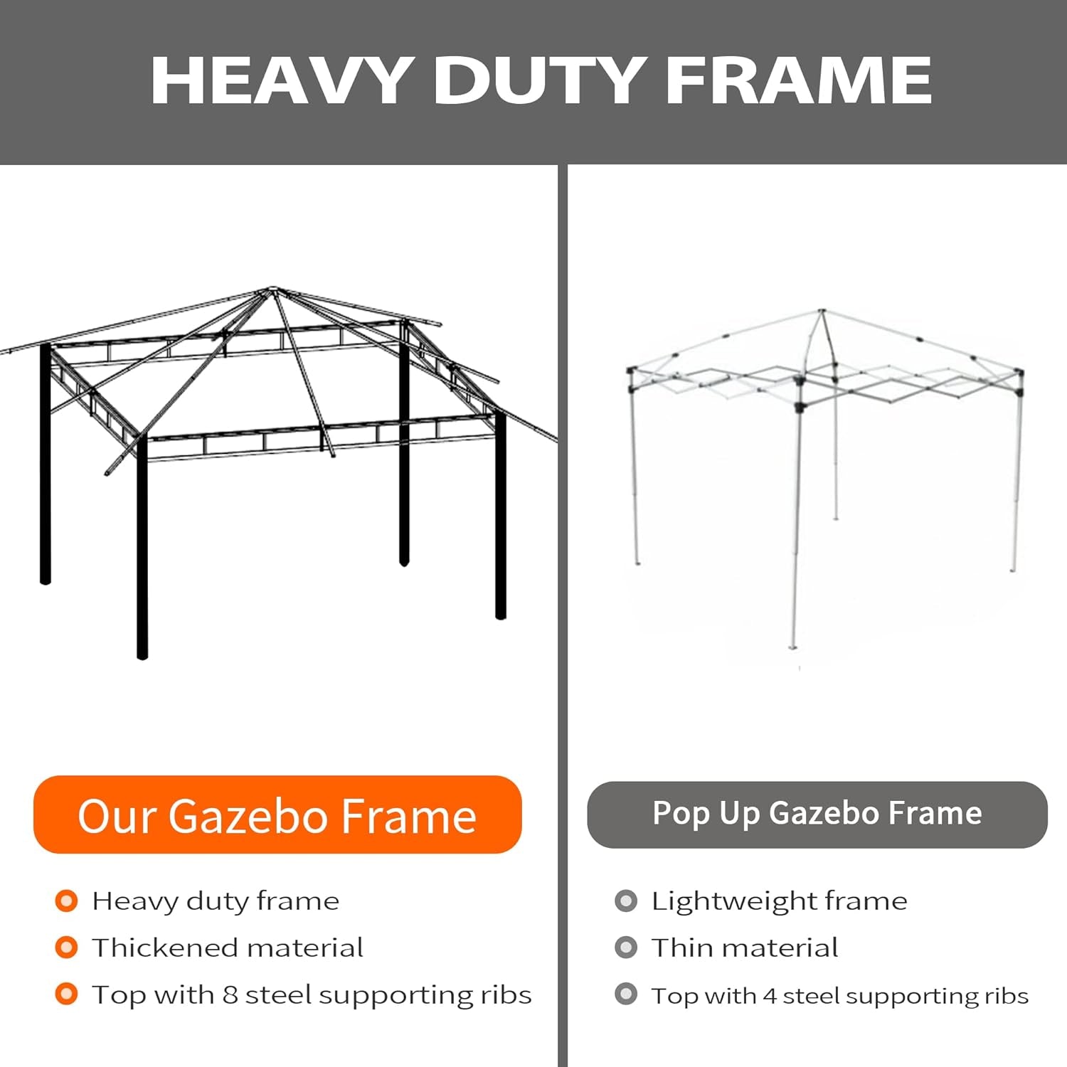 10X10 Gazebo for Patio, Canopy Gazebo with Netting & Sand Bag, Patio Gazebo Double Vent Heavy Duty (Ash Grey)